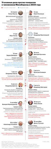 Администрация Запорожской области обжаловала приговор экс-генералу