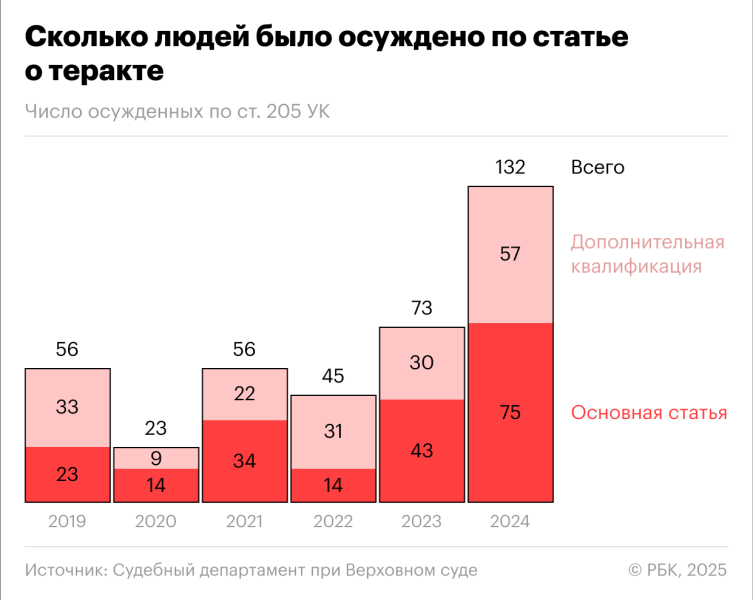 Адвокаты и Клишас поспорили о сроке для обманутых мошенниками