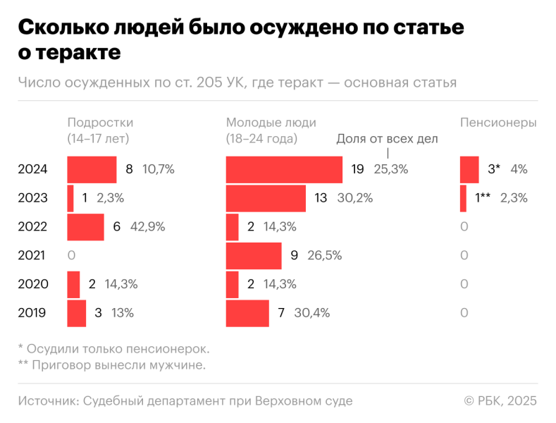 Адвокаты и Клишас поспорили о сроке для обманутых мошенниками