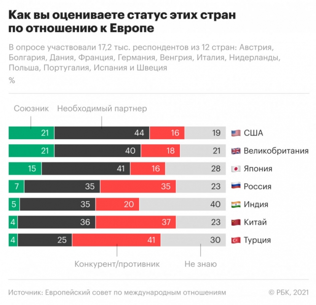 Аналитики изучили отношение европейцев к российским вакцинам от COVID