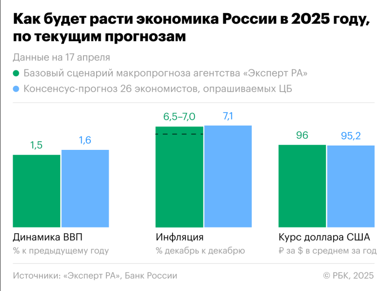 Аналитики описали сценарии «мягкой посадки» и «шока» в экономике