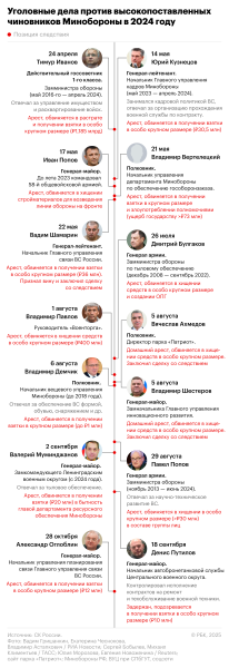 Арестованный экс-замначальника Генштаба попросился на военную операцию
