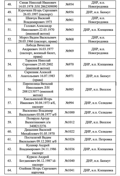 Балицкий опубликовал список погибших бойцов ВСУ, которых не забрал