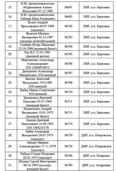 Балицкий опубликовал список погибших бойцов ВСУ, которых не забрал