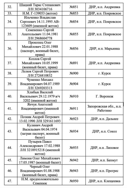 Балицкий опубликовал список погибших бойцов ВСУ, которых не забрал