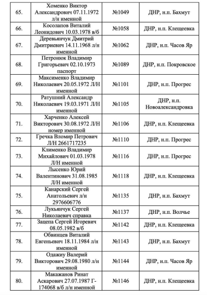 Балицкий опубликовал список погибших бойцов ВСУ, которых не забрал