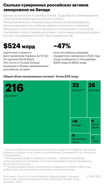 Bloomberg узнал об идее ЕС ограничить траты Киева на американское