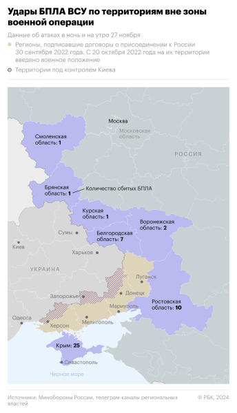 Богомаз сообщил о гибели ребенка при массированной атаке дронов