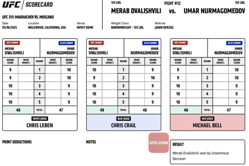 Брат Нурмагомедова сенсационно проиграл в бою за титул чемпиона UFC