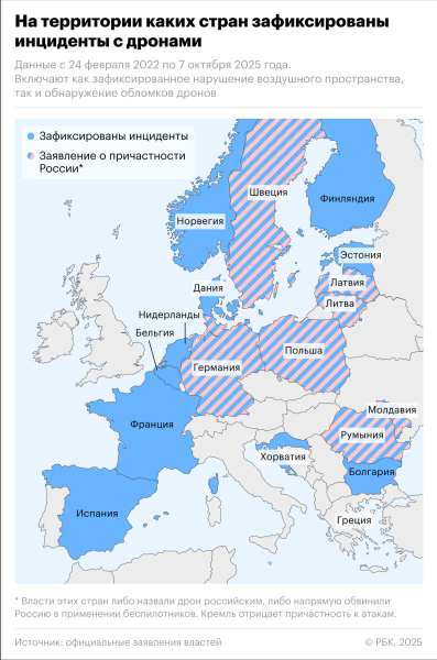 Британским военным разрешат сбивать неопознанные дроны у военных баз