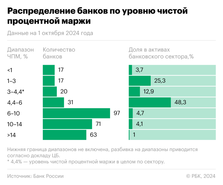 ЦБ описал главные риски россиян и банков при высоких ставках