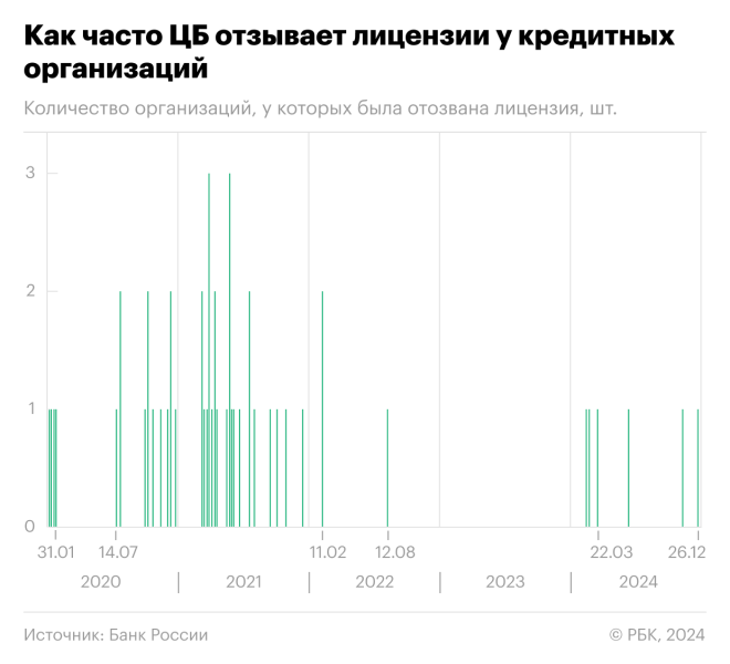 ЦБ отозвал лицензию у &laquo;Таврического Банка&raquo;