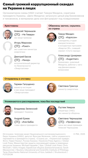 Че Гевара в банде Карлсона: главный коррупционный скандал Украины в