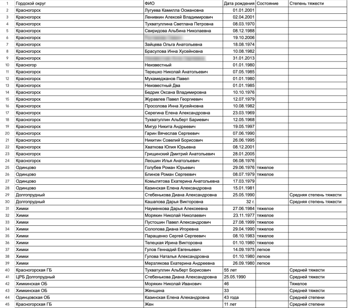 Число погибших при теракте в «Крокусе» выросло до 93 человек