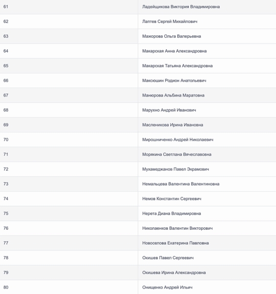 Число погибших в результате теракта в «Крокусе» выросло до 143