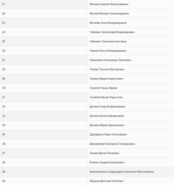 Число погибших в результате теракта в «Крокусе» выросло до 143