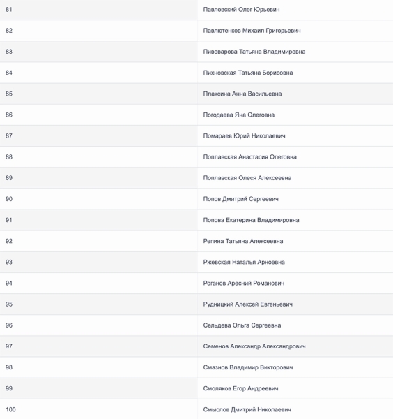 Число погибших в результате теракта в «Крокусе» выросло до 143