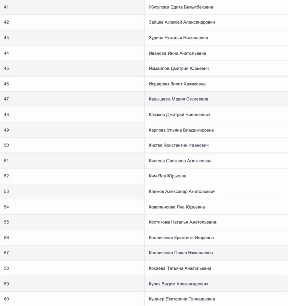 Число погибших в результате теракта в «Крокусе» выросло до 143