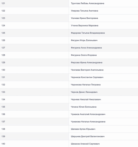 Число погибших в результате теракта в «Крокусе» выросло до 143