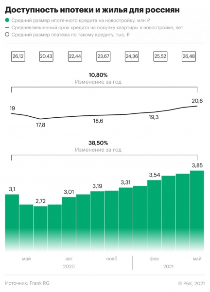 Что изменится из-за обновления программы льготной ипотеки. Инфографика