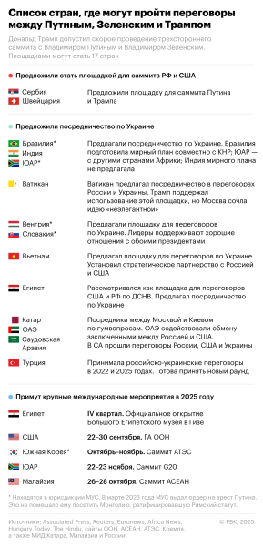 Что известно о готовящейся встрече Путина и Трампа. Главное