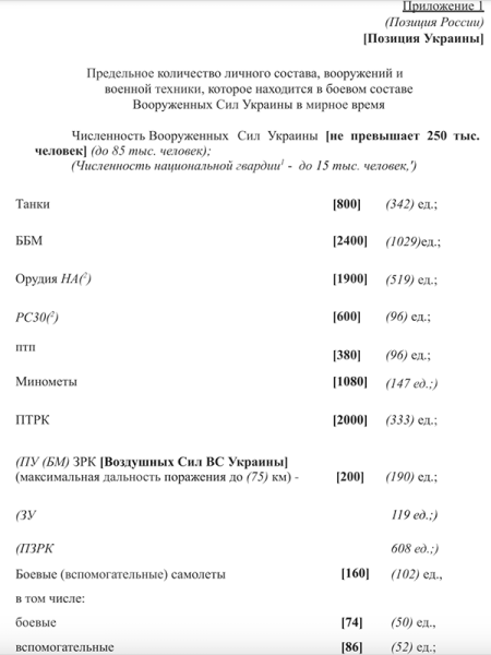 Что известно о стамбульских переговорах России и Украины 2022 года