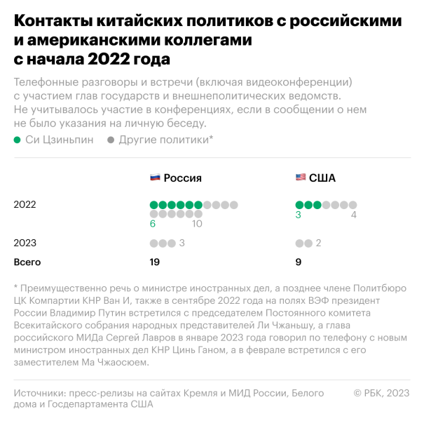 Что Китай значит для экономики России