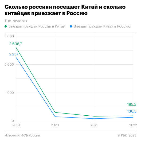 Что Китай значит для экономики России
