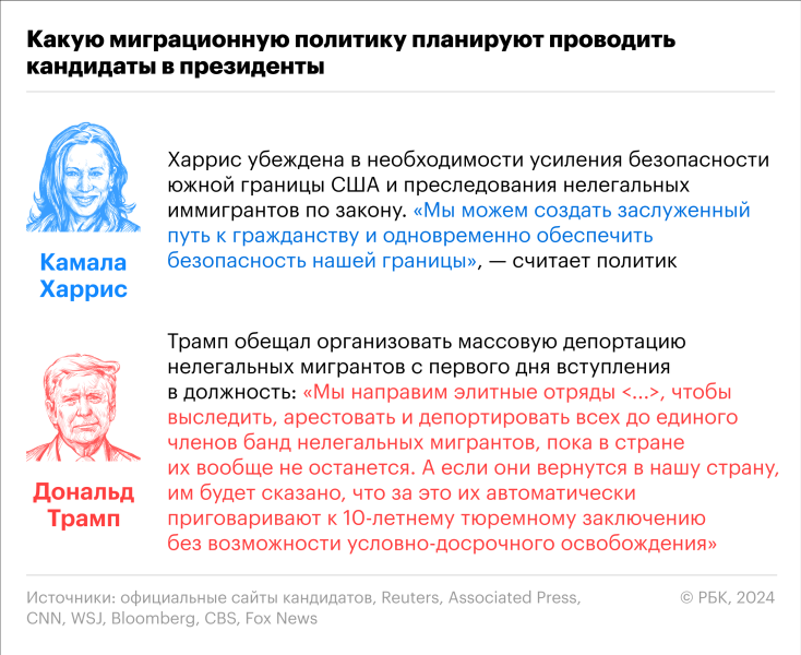 Что обещал Дональд Трамп в случае победы на президентских выборах