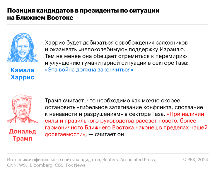 Что обещал Дональд Трамп в случае победы на президентских выборах