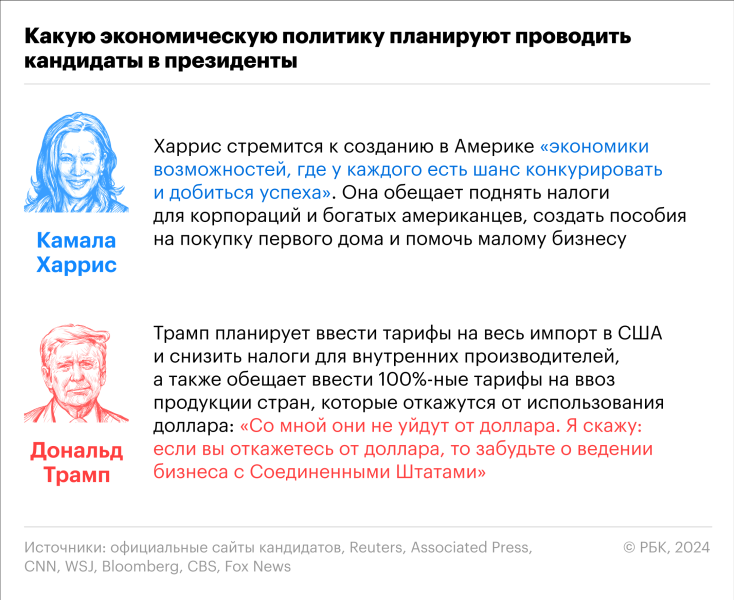 Что обещал Дональд Трамп в случае победы на президентских выборах