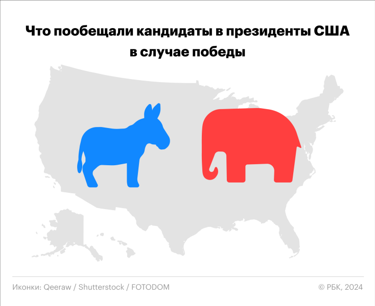 Что обещал Дональд Трамп в случае победы на президентских выборах