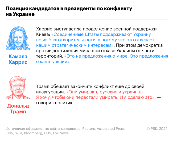 Что пообещала Камала Харрис в случае победы на президентских выборах