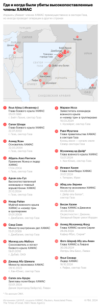 Что представляет собой ХАМАС: история, цели и спонсоры организации