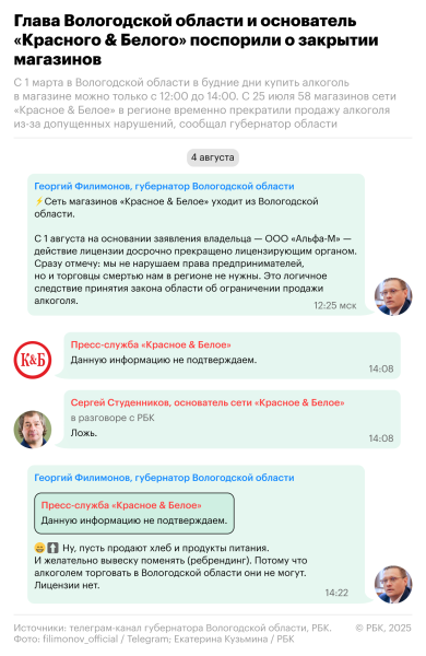 Что сказали главы Вологодской области и «К&Б» о закрытии магазинов