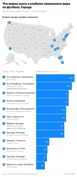 Что важно знать о клубном чемпионате мира по футболу