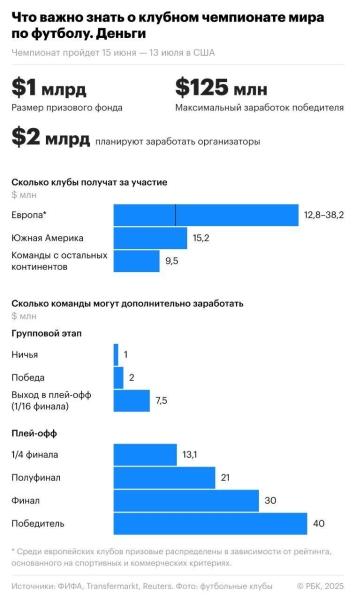 Что важно знать о клубном чемпионате мира по футболу