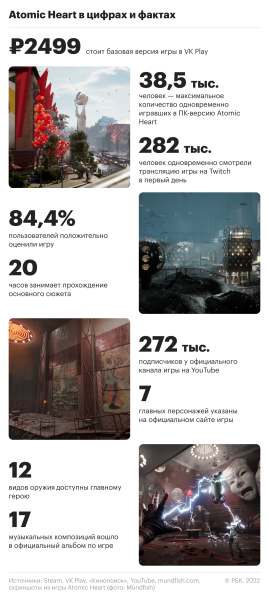 Экономика Atomic Heart: что известно о самой обсуждаемой российской