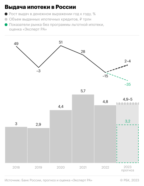 Эксперты оценили последствия для банков из-за ужесточения мер в