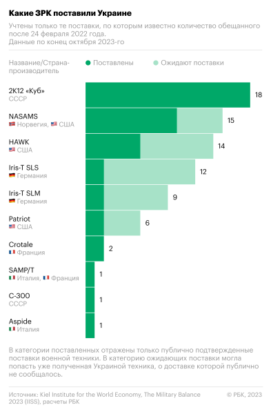 Эксперты оценили риски для Украины при прекращении помощи США