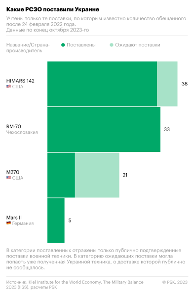 Эксперты оценили риски для Украины при прекращении помощи США