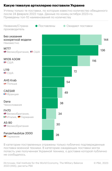 Эксперты оценили риски для Украины при прекращении помощи США