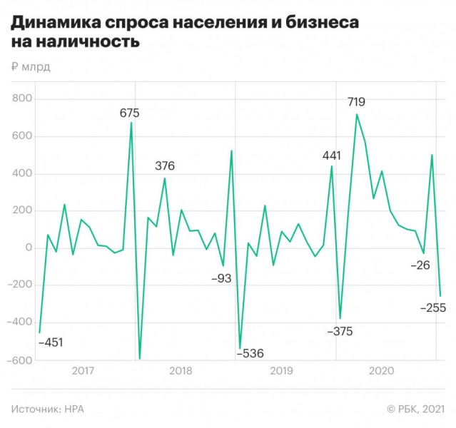 Эксперты оценили, сколько снятых в пандемию наличных вернется в банки