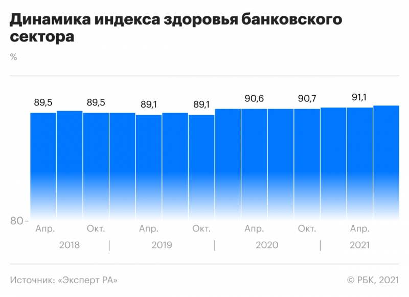 Эксперты оценили темпы отзыва лицензий на фоне борьбы ЦБ с онлайн-казино