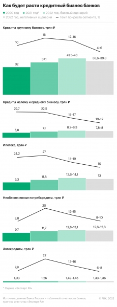 Эксперты предсказали банкам &laquo;передышку после рекордов&raquo;