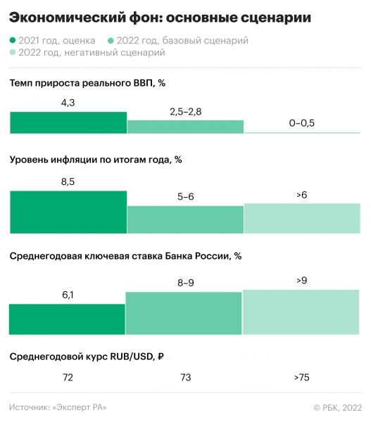Эксперты предсказали банкам &laquo;передышку после рекордов&raquo;