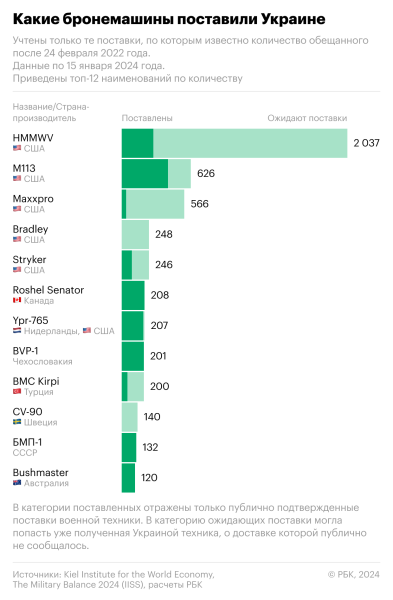 Эксперты заявили о разрыве между обещанной и реальной поддержкой