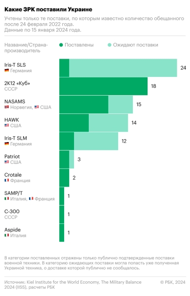 Эксперты заявили о разрыве между обещанной и реальной поддержкой