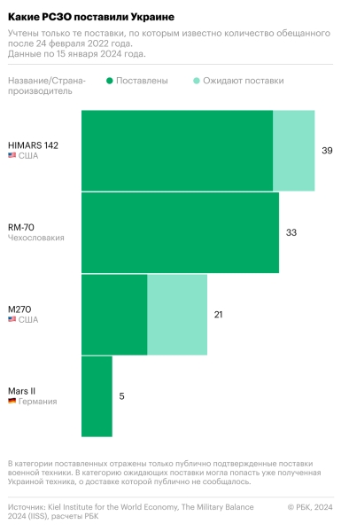 Эксперты заявили о разрыве между обещанной и реальной поддержкой
