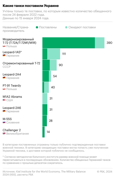 Эксперты заявили о разрыве между обещанной и реальной поддержкой